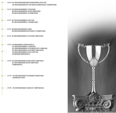格调家居荣誉-企业荣誉

2010年
第25届深圳【图1】