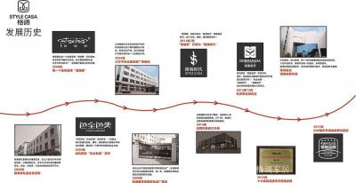 格调家居历程-发展历程

2000年06月
格调家【图1】