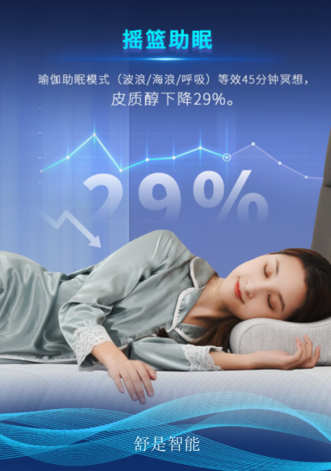 舒是智能智能家居产品《智能床》【图2】