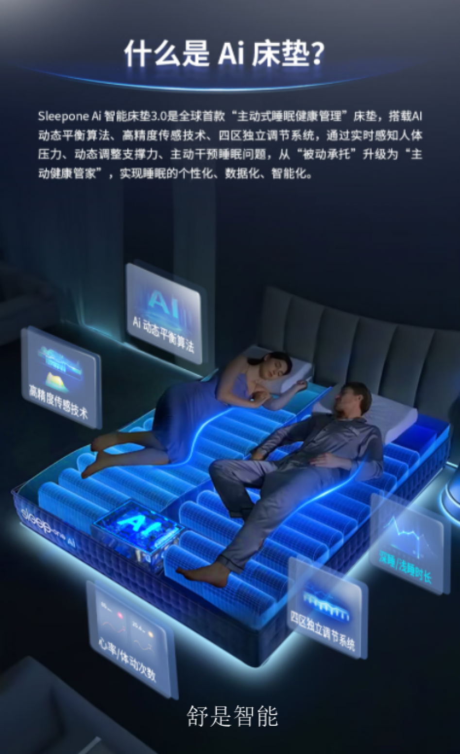 舒是智能智能家居产品《智能床》【图3】