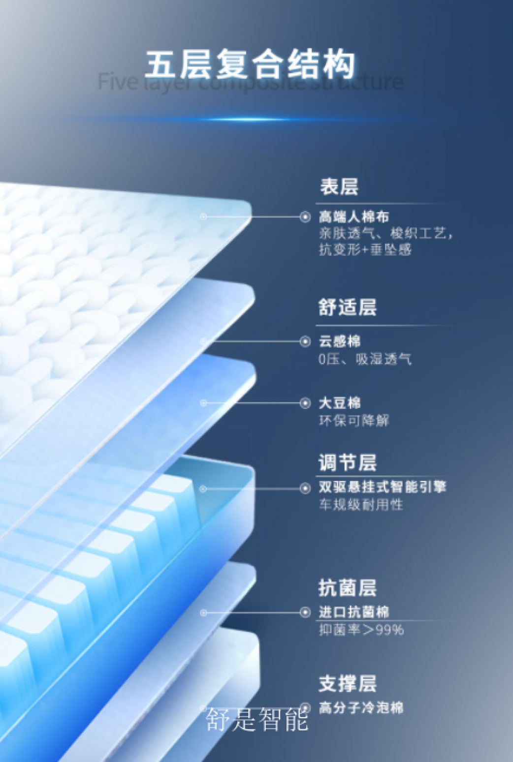 舒是智能智能家居产品《智能床》【图6】