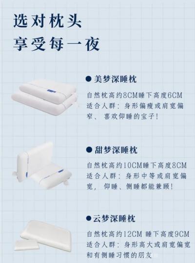 舒是智能日志-枕上舒是，梦入佳境！

枕头【图1】
