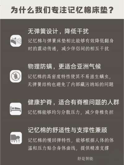 舒是智能日志-舒是让睡眠更舒适的秘密！【图3】