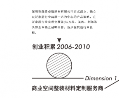 朗生整装历程-朗生整装，历经四个关键发展【图1】