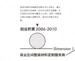 朗生整装历程-朗生整装，历经四个关【图1】