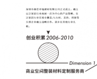 家具企业朗生整装历程:朗生整装，历经四个关键发展阶段。
并在企业定位和企业发展两个维度持续进化。

创业积累（2006-2010），深圳市森佳卓瑞建材有限公司正式成立，【图0】