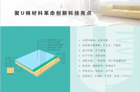 家具企业博安居日志:聚U锦材料革命创新科技亮点

1、结构设计
顶部穿透空气对流
边框一体支撑层
整体输入高性能防锈弹簧
底部回旋空气对流
转换支撑舒适层

2、【图0】
